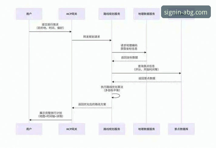 欧博APP注册教程 欧博ABG平台移动化趋势与注册流程深度解析:从下载到体验的完整指南