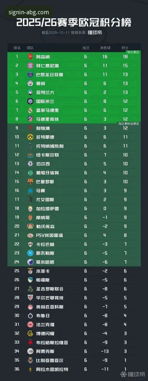 欧博官网登录入口 英超五月积分榜深度解析:阿森纳夺冠秘诀与欧博平台观赛实用技巧