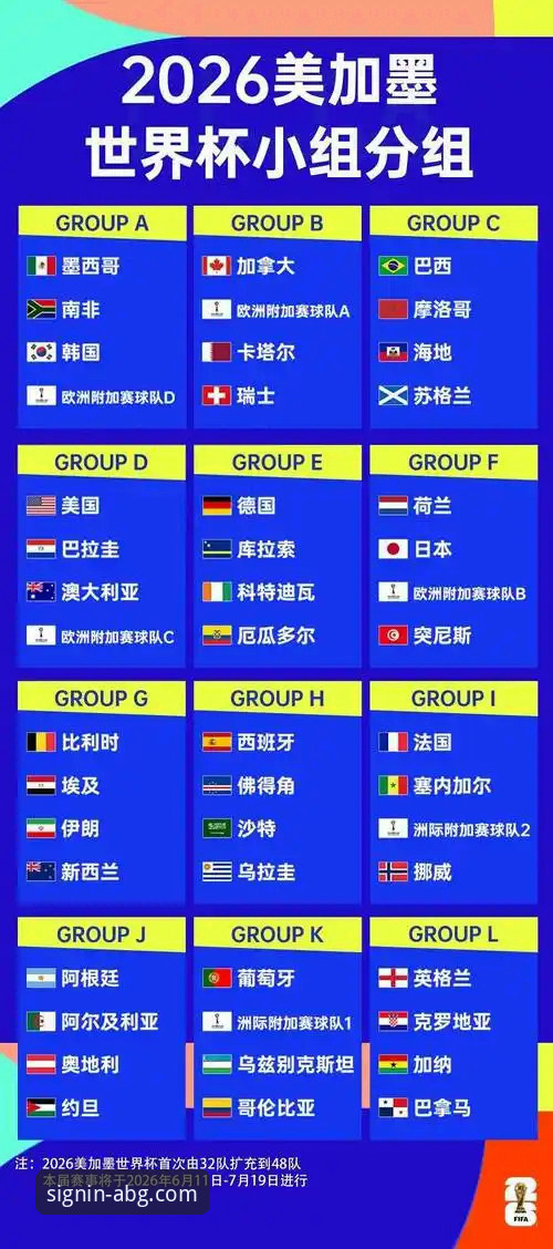 2026世界杯十大球星观赛实用指南：从梅西到哈兰德的必备知识