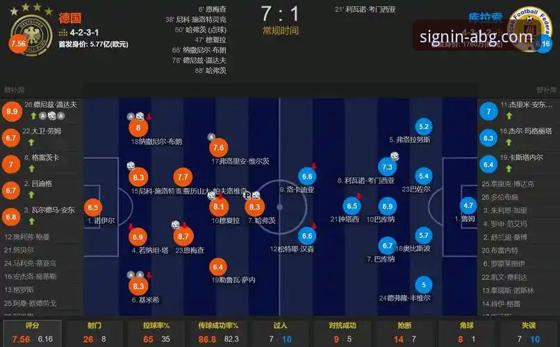 德国战车世界杯征程深度评测：从7-1狂胜到2-1绝杀，纳格尔斯曼的战术博弈与翁达夫奇兵效应